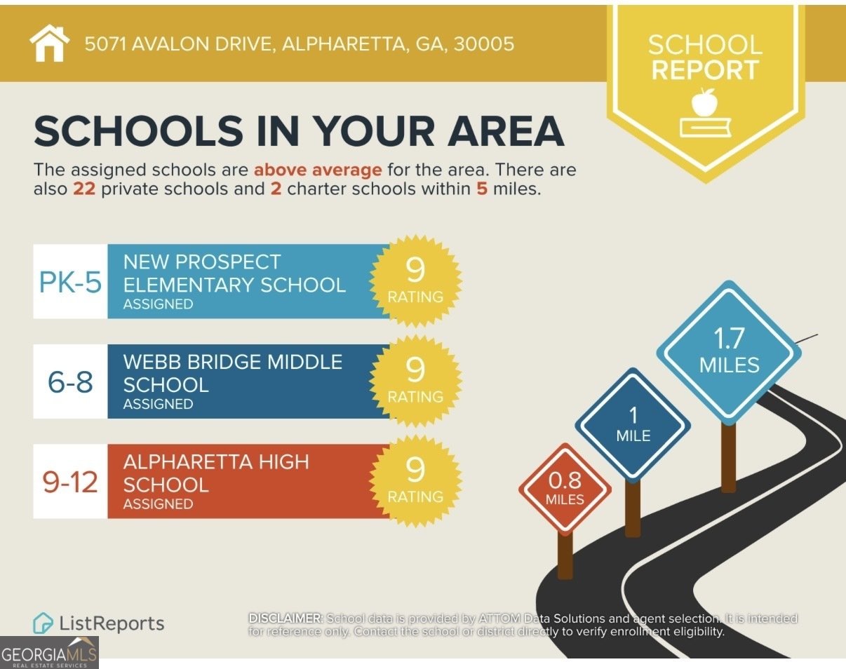 5071 Avalon Drive Alpharetta - Photo 35