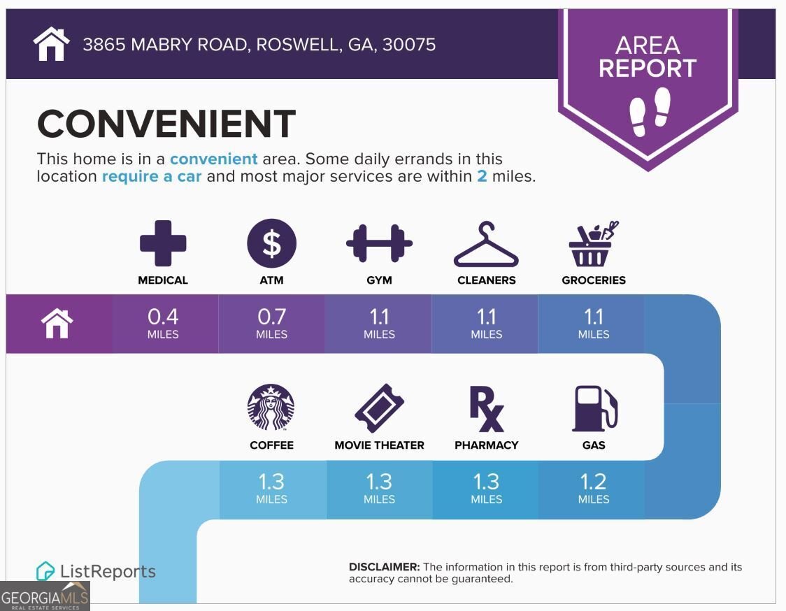 3865 Mabry Road Roswell - Photo 54