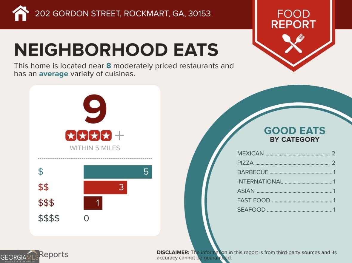 202 Gordon Street Rockmart - Photo 32