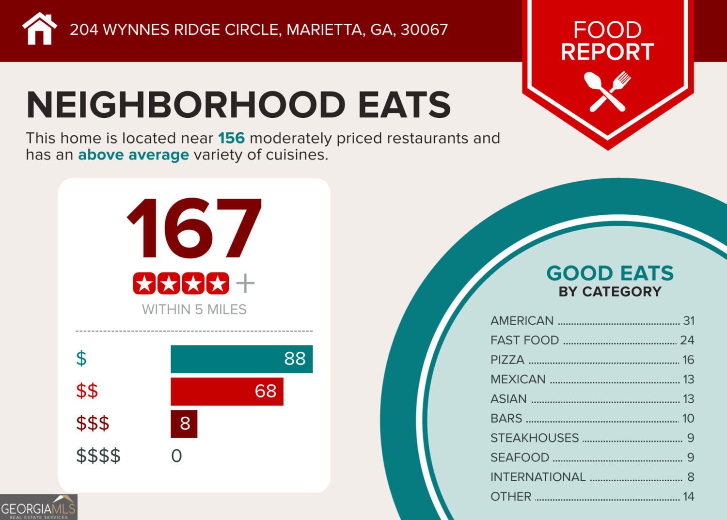 204 Wynnes Ridge Circle Marietta - Photo 20