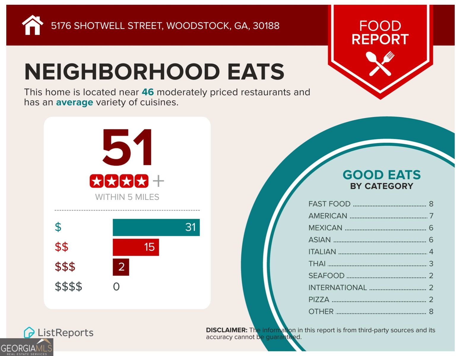 5176 Shotwell Street Woodstock - Photo 57