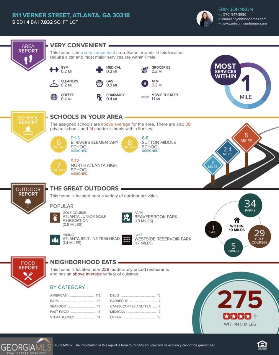 811 Verner Street Atlanta - Photo 63