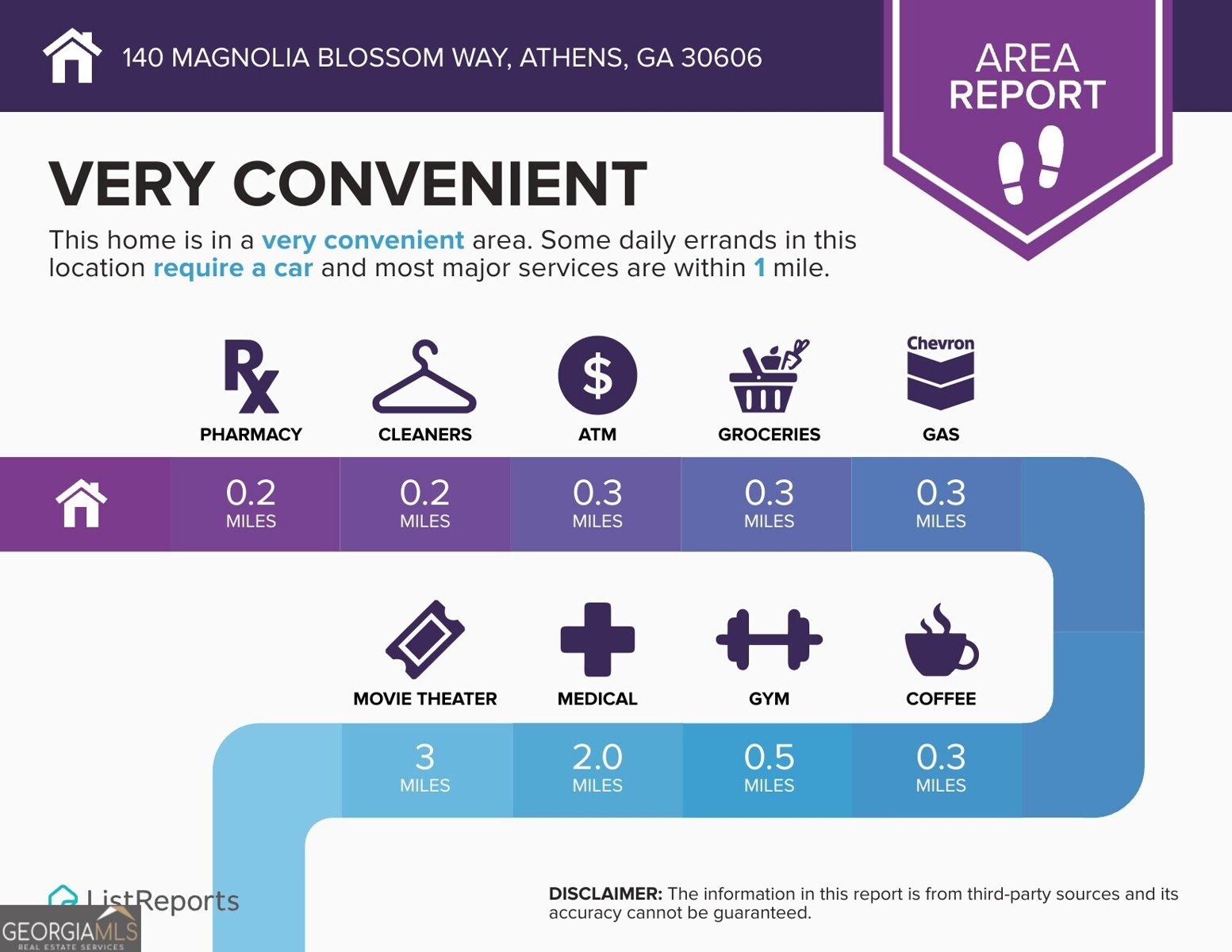 140 Magnolia Blossom Way Athens - Photo 39