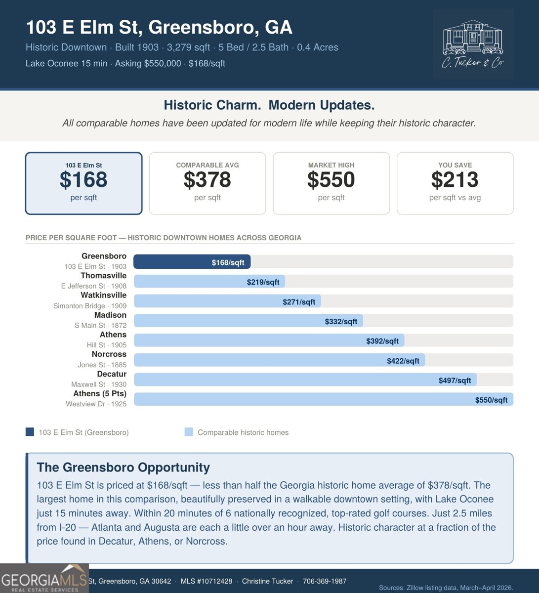 103 Elm Street Greensboro - Photo 40