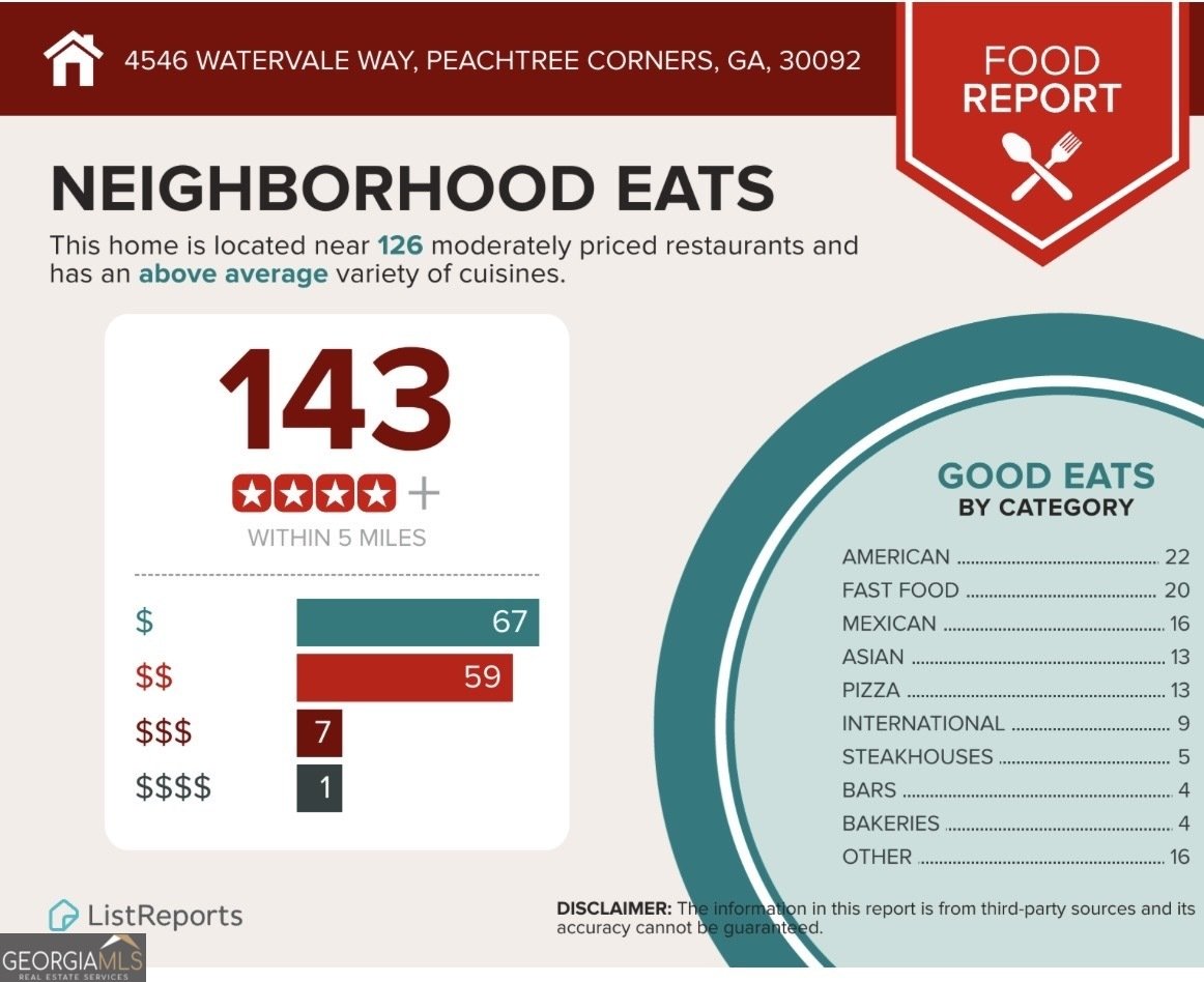 4546 Watervale Way Peachtree Corners - Photo 53