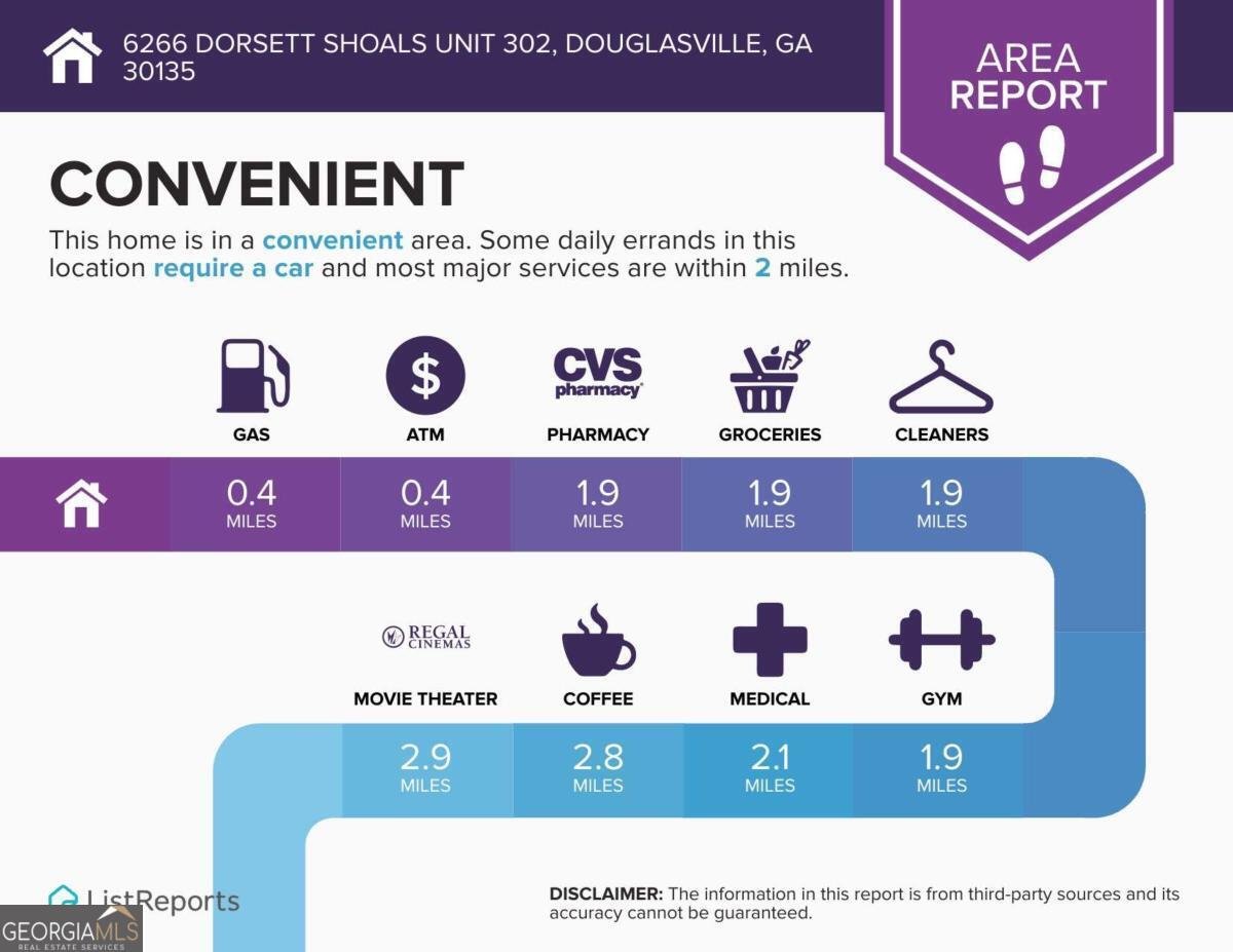 6266 DORSETT SHOALS Douglasville - Photo 18