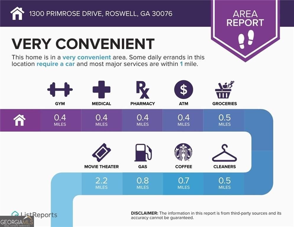 1300 Primrose Drive Roswell - Photo 37