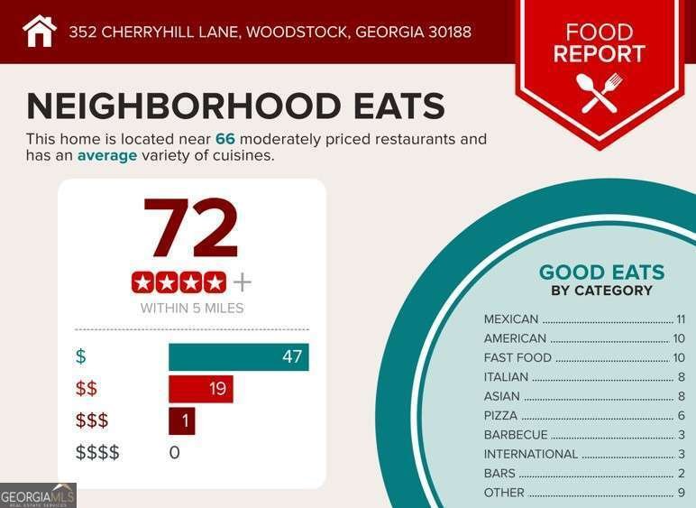 352 Cherryhill Lane Woodstock - Photo 36