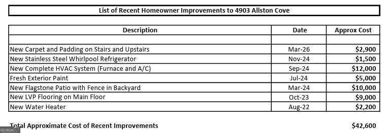 4903 Allston Cove Peachtree Corners - Photo 45