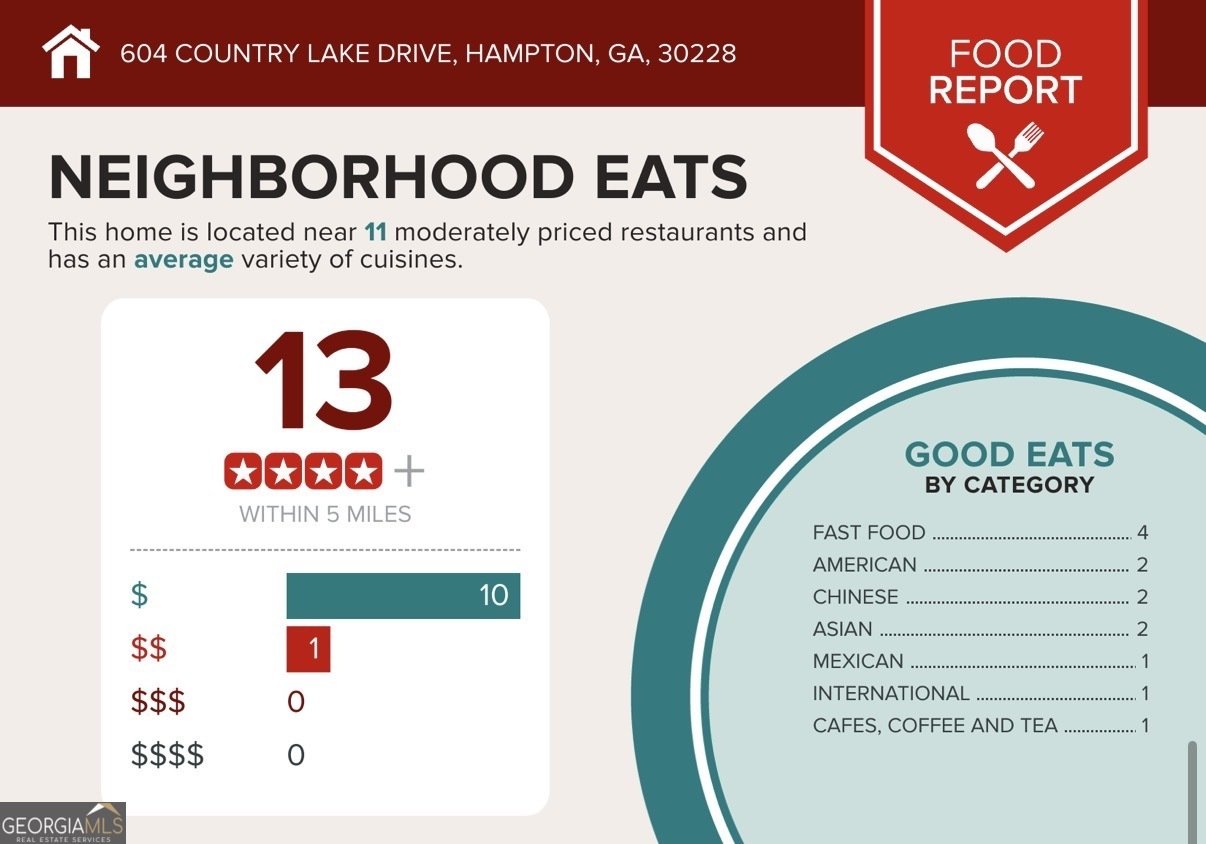 604 Country Lake Drive Hampton - Photo 46