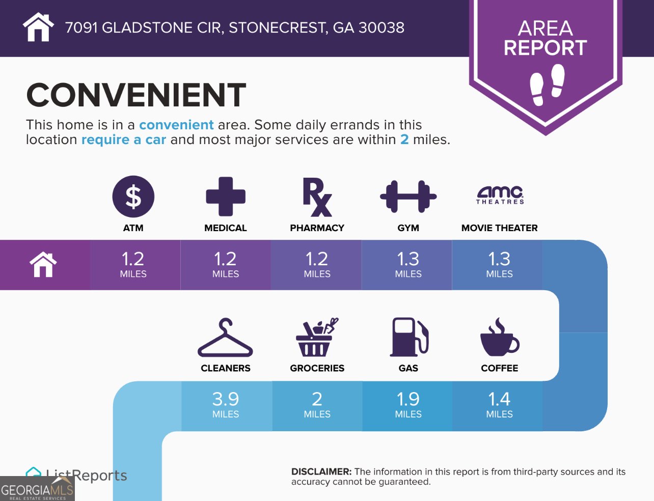 7091 Gladstone Circle Lithonia - Photo 34