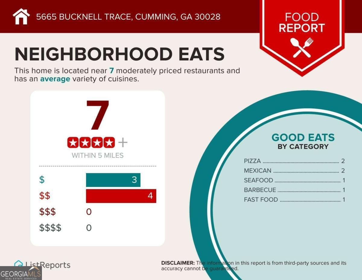 5665 Bucknell Trace Cumming - Photo 63