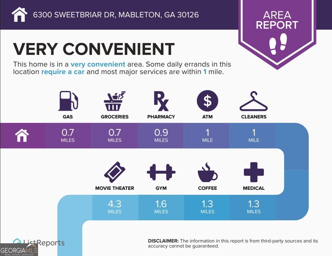 6300 Sweetbriar Drive Mableton - Photo 42