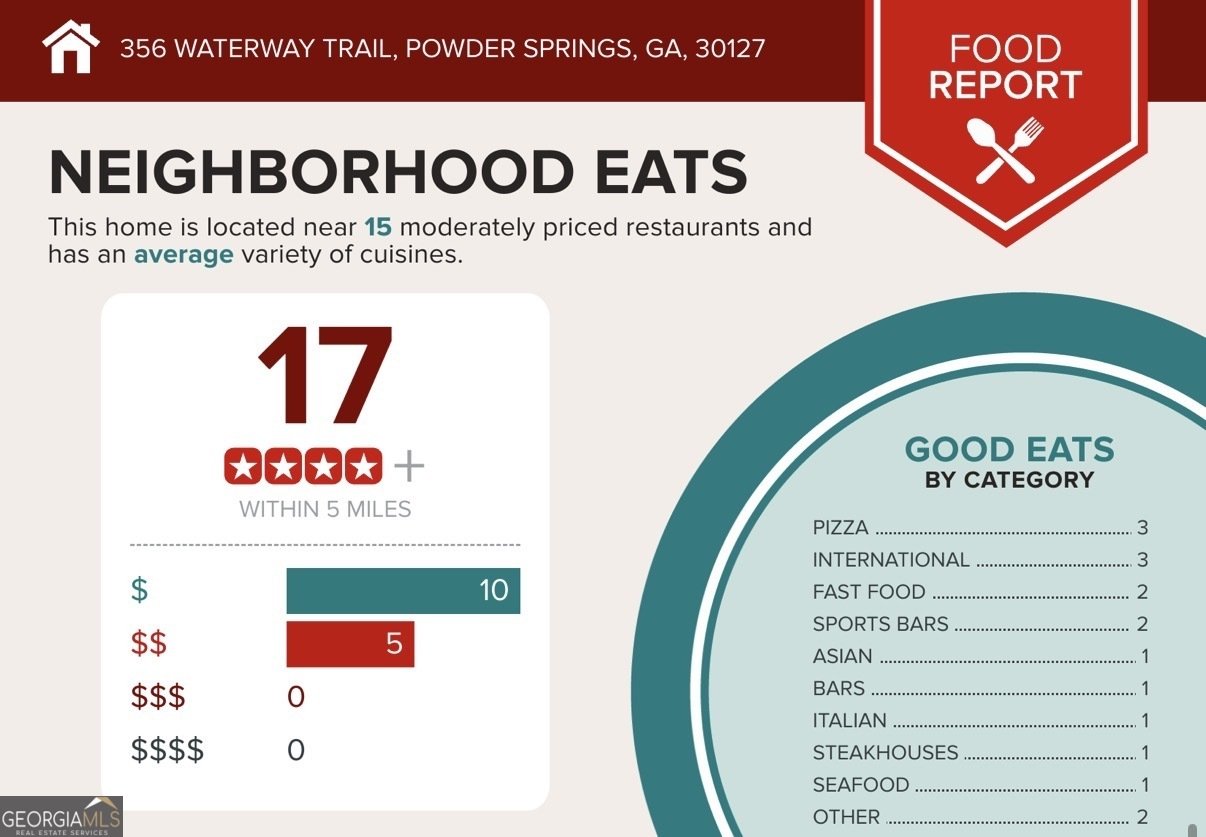 356 Waterway Trail Powder Springs - Photo 27