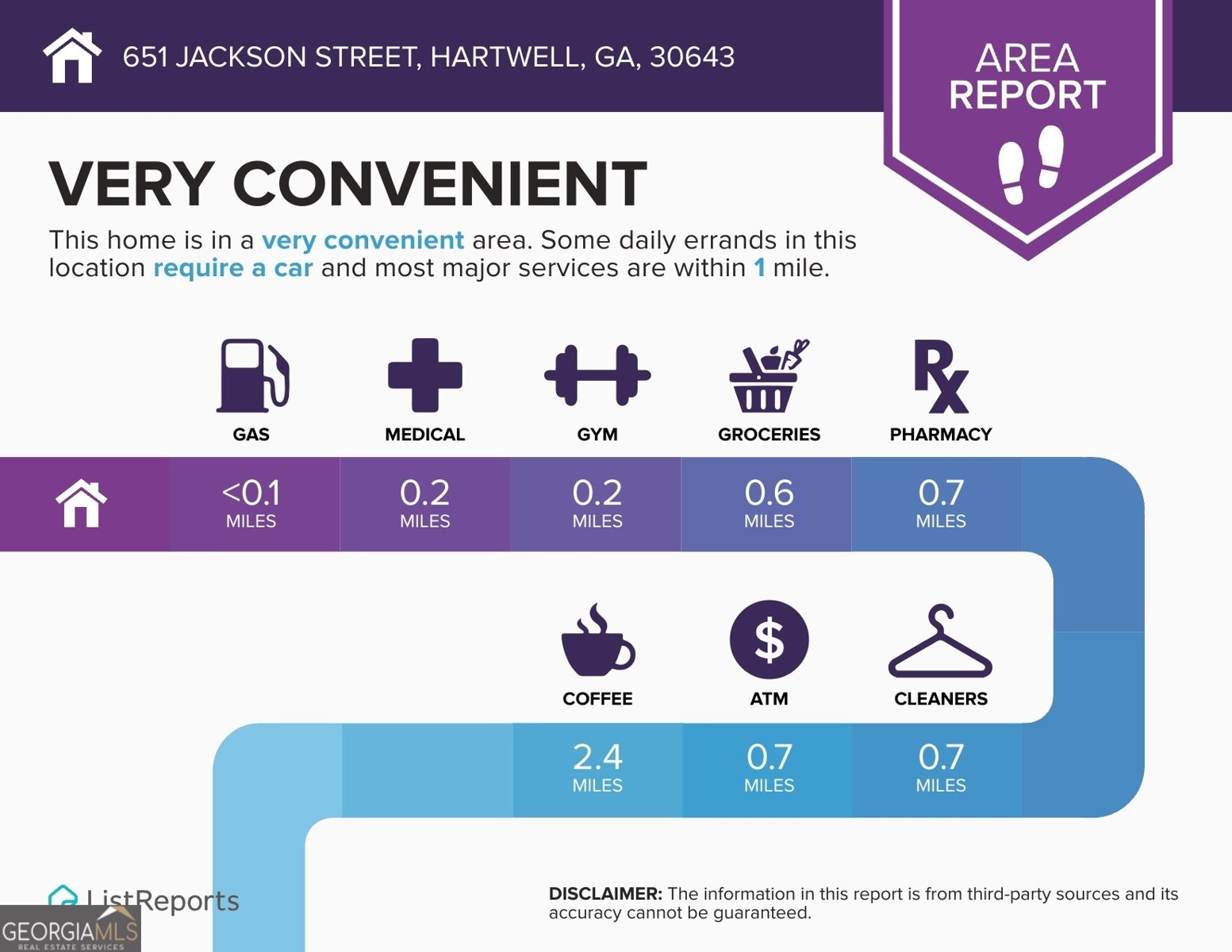 651 Jackson Street Hartwell - Photo 30