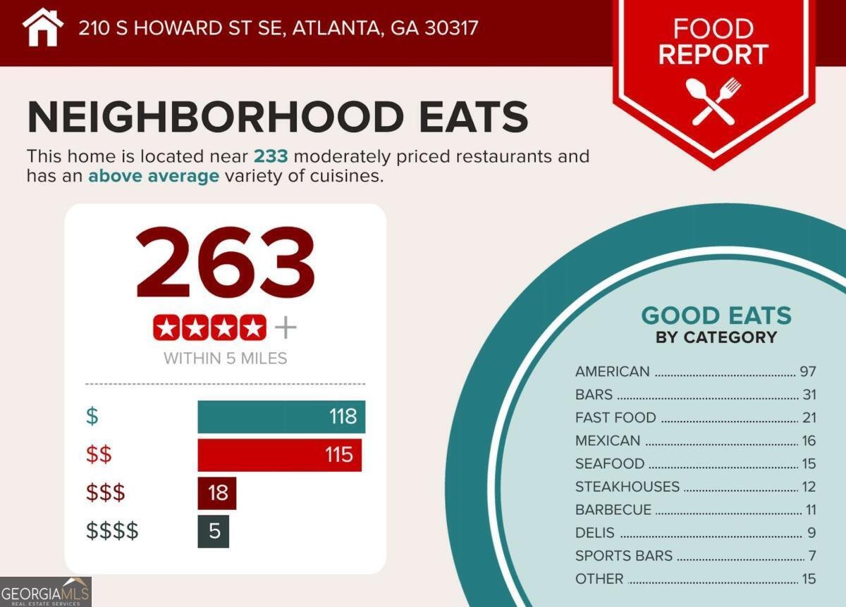 210 Howard Street Atlanta - Photo 44
