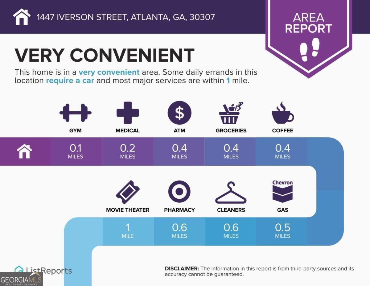 1447 Iverson Street Atlanta - Photo 52