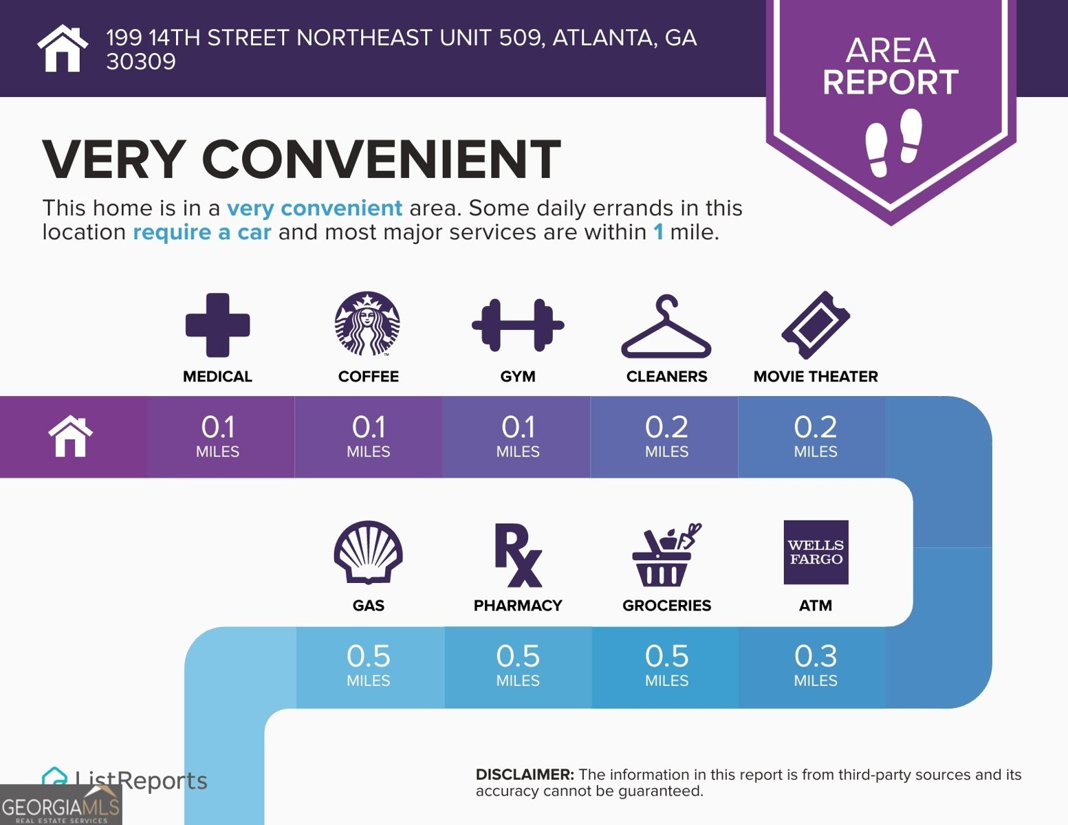 199 14th Street Atlanta - Photo 33
