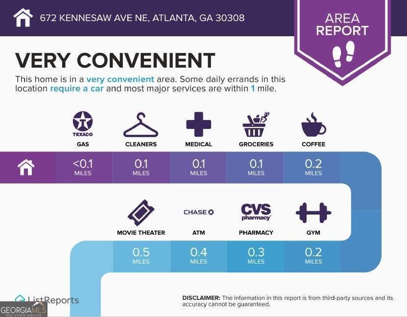 672 Kennesaw Avenue Atlanta - Photo 36