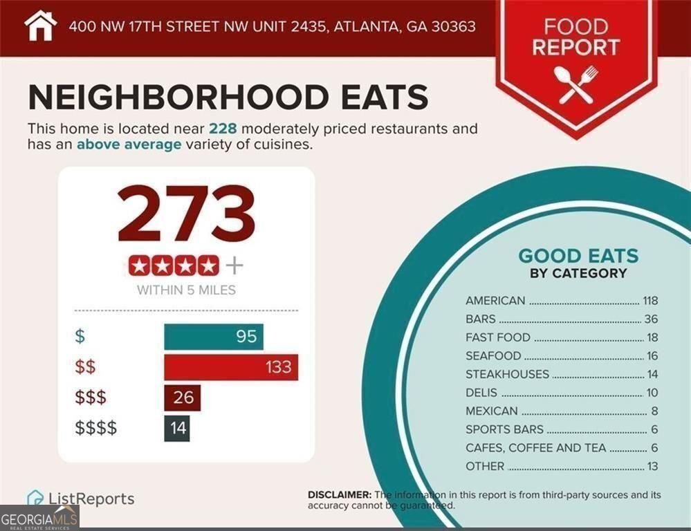 400 17th Street Atlanta - Photo 53