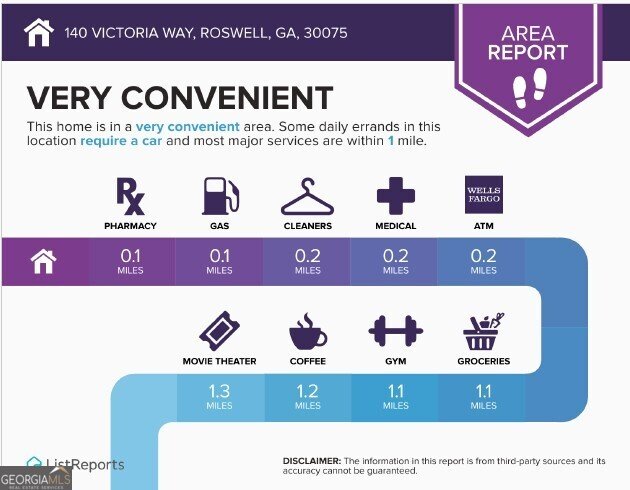 140 Victoria Way Roswell - Photo 47