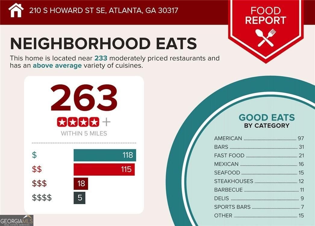 210 Howard Street Atlanta - Photo 42