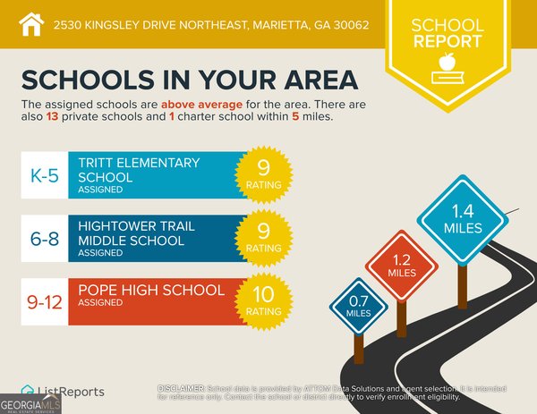 2530 Kingsley Drive, Marietta